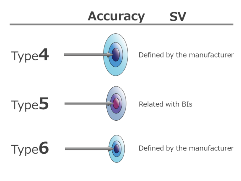 Separatable Type 6 Chemical Indicator NiGK Global